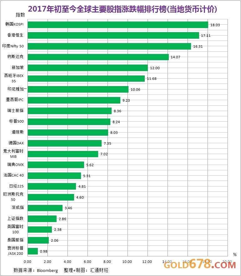 行情大盘点：2017上半年，你买对交易品种了吗？
